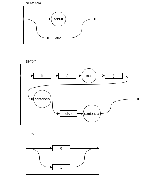 diagrama