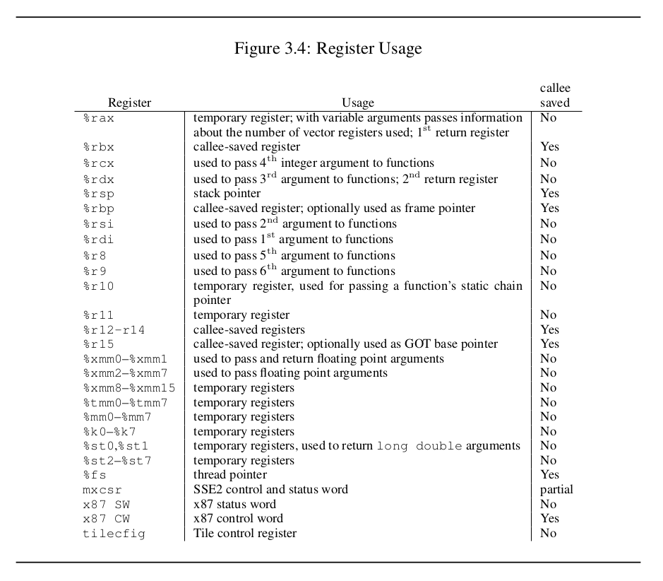 regs-usage.png